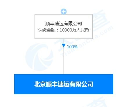 顺丰关联公司注册资本增至1亿 增幅400