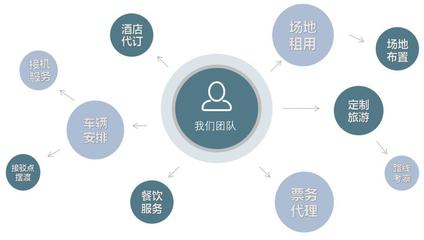 文投会务丨2019年度全国建筑设计创新创优大会暨全国优秀建筑设计展示交流会后勤保障工作圆满完成!